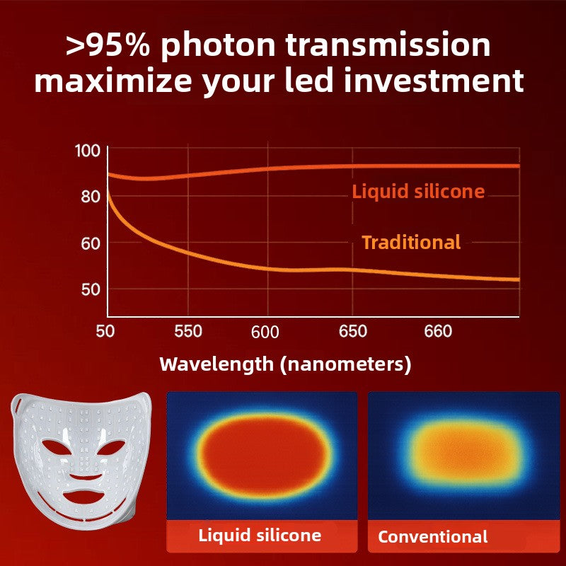 LED Red Light Therapy Facial Mask
